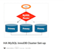 tutor you in postgresql, mysql, oracle, or sql from beginner to advanced