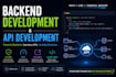 build rest API and backend development using nodejs expressjs