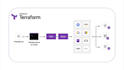 deploy your website on azure cloud platform