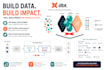 build, optimize, and test dbt models for your data warehouse