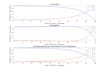 create matlab and simulink scripts, plots, and data analysis