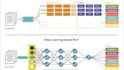 do machine learning, data science, nlp, and sentiment analysis projects