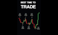 offering online day trading lessons will help you trade like a professional