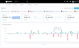 build custom integrated trading journal and real time analytics dashboard