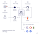 provide comprehensive devops services with customized pipelines and scaling
