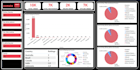 create professional dashboards and reports using power bi, excel, or sql