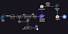set up ci cd pipeline with jenkins, github, and docker on AWS