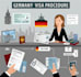 do schengen visa processing