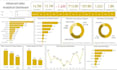 create power bi dashboard, dax, data modelling