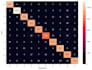 build deep learning and neural network models using tensorflow