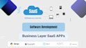 build a scalable django or fastapi backend for saas apps