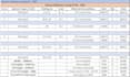 do excel data entry formatting formulas charts and reports