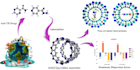 create scientific chemistry illustrations, graphical abstract, figures diagrams