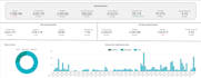 be your expert bigquery data architect for optimization, cost savings and rt