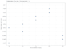 do data analysis and draw illustration for research publications