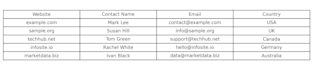 offer services as data entry, file management and online research