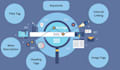 do on page SEO of your website for google top ranking