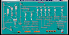 be your expert for plc, scada, vfd, and automation projects