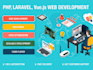 do socket programming, networking, tcp IP, udp in python, c, c plus plus