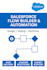 build salesforce solutions using apex, triggers, lwc, and declarative tools