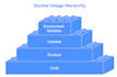 do all tasks related to the docker container
