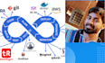 be your devops trainer for devops and sre job roles