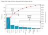create pareto charts, fishbone diagrams, histograms, and control charts