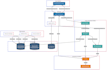 develop ai applications with nlp, llms, and computer vision