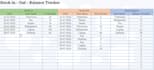 make inventory management at a single sheet