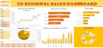 create professional interactive dashboards using excel