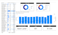 build interactive power bi and tableau dashboards for your business
