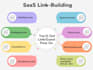 do saas guest post, saas backlinks, link insertion on high da dr saas websites