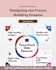 design a visually dynamic powerpoint presentation with smooth animation