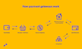 setup stripe, paypal, or custom payment gateways professionally