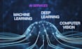do machine learning, deep learning and computer vision projects