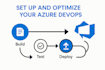 build a az devops ci cd pipeline and enviroment for your app