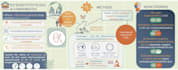 make your graphical abstracts everytpye