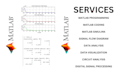 skilled in matlab, simulink, and signal visualization