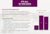 be your social media strategist and create ad iterations