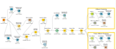 build python and knime data science and ml models