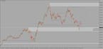 create professional forex trade breakdowns and market analysis