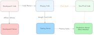 host anything, setup cicd, manage kubernetes, docker for you