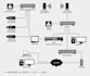 do nvr dvr cctv camera configuration troubleshooting