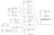 design and optimize a fast, scalable relational database