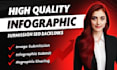 provide high quality infographic submission seo backlinks