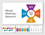 do any qualitative research, and  methods research