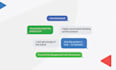 create a 2d animated explainer video for your saas produc