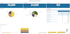 set up, customize, and optimize your splunk dashboards and alerts