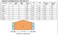 do wind and seismic load calculations
