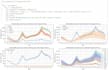 make statistcs analysis python sql power bi tableau IBM spss